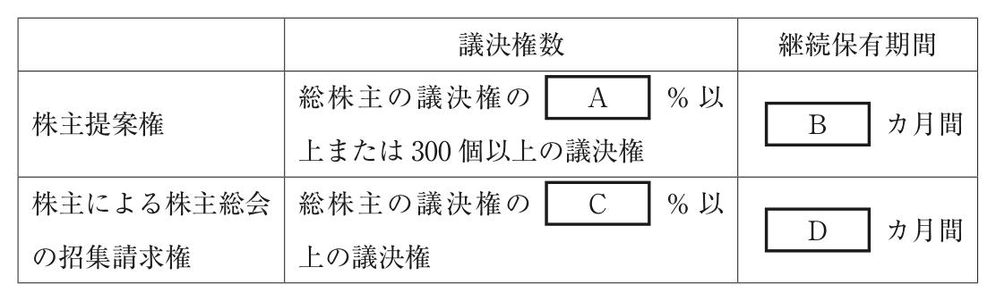 問題の図