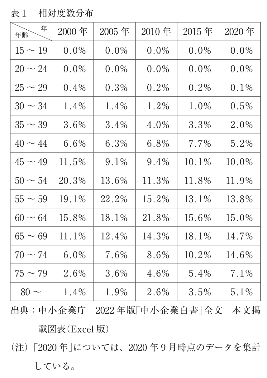 問題の図(1)