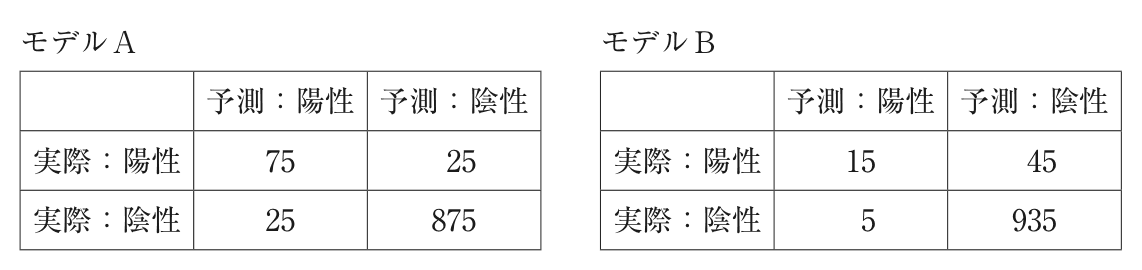問題の図