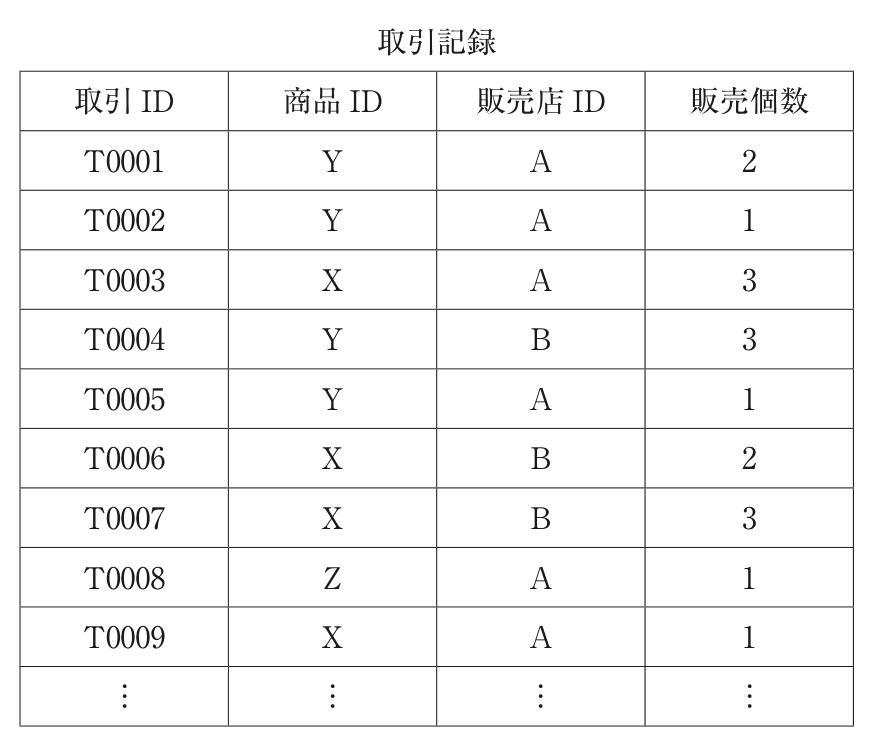 問題の図(1)