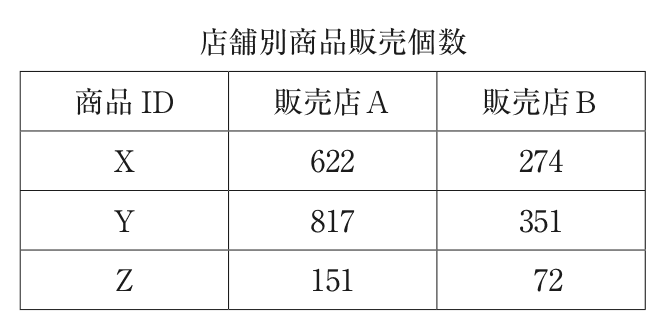問題の図(2)