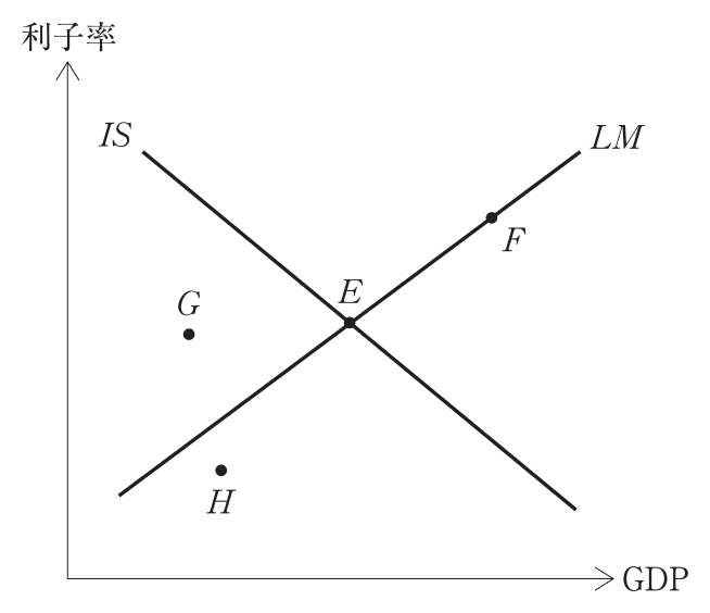 問題の図