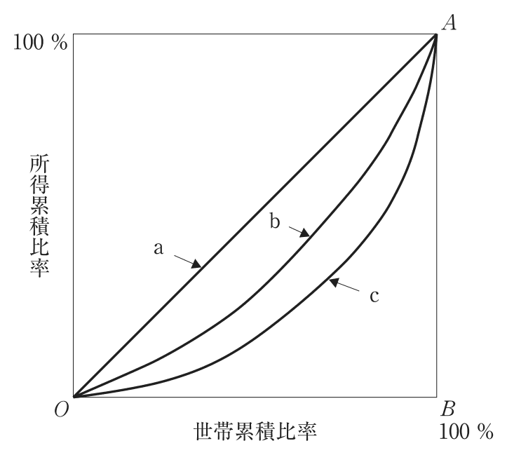 問題の図