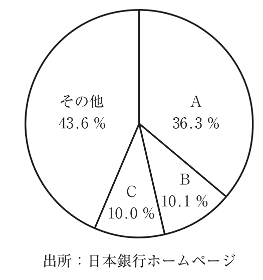 問題の図