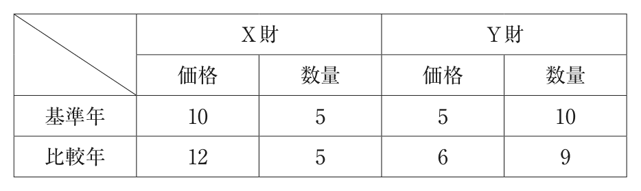 問題の図