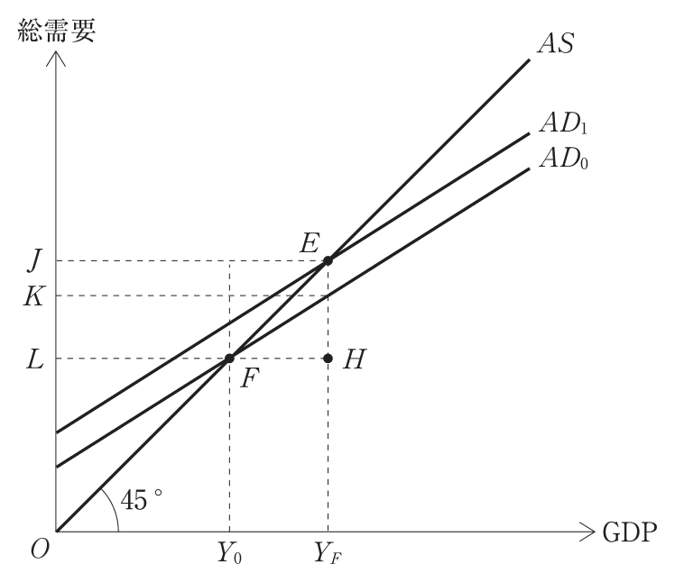問題の図