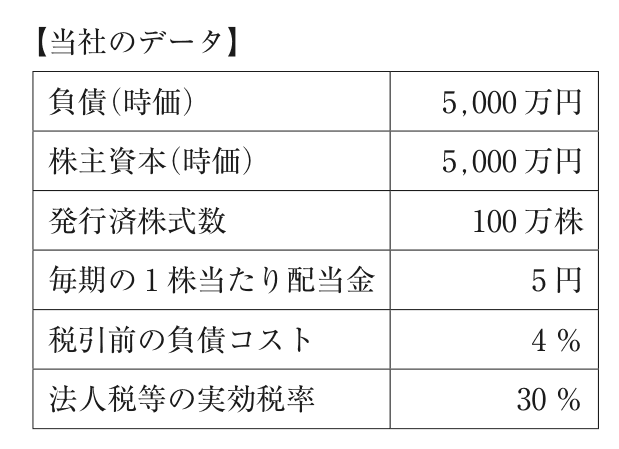 問題の図