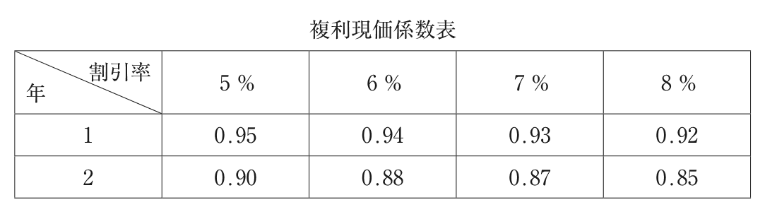 問題の図