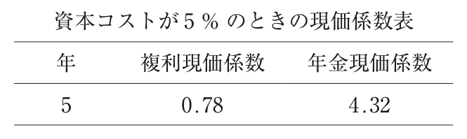 問題の図