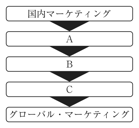 問題の図