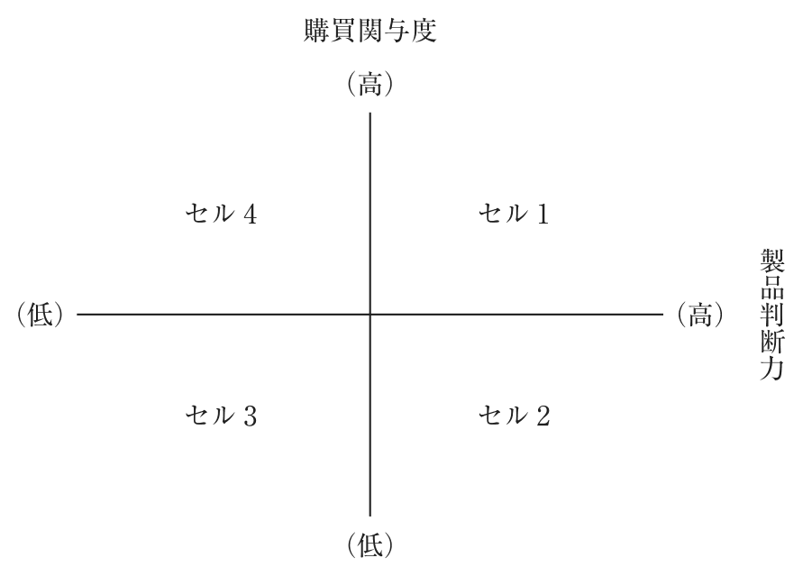 問題の図