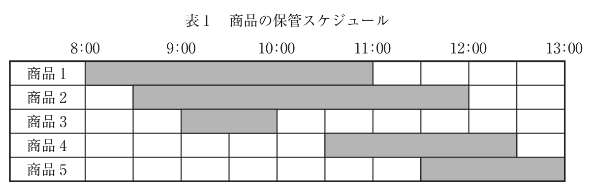 問題の図(1)
