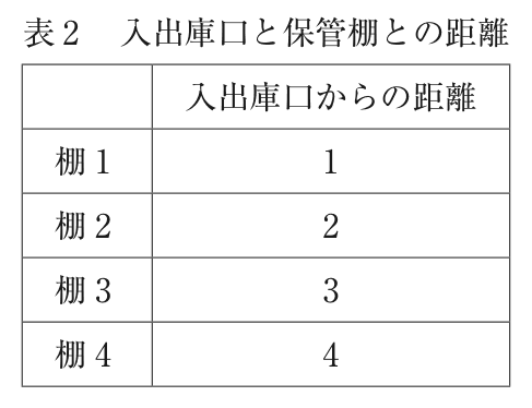 問題の図(2)
