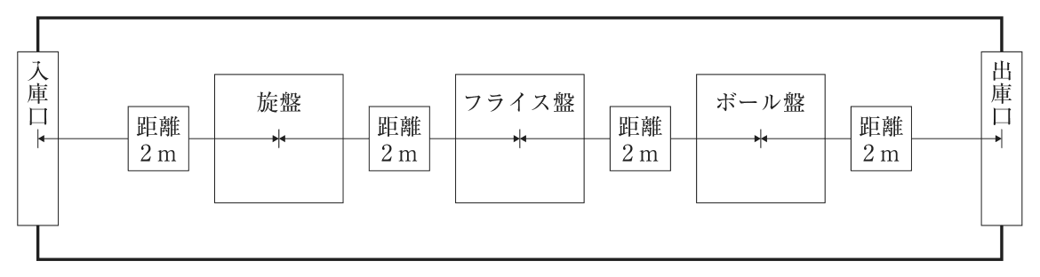 問題の図(1)
