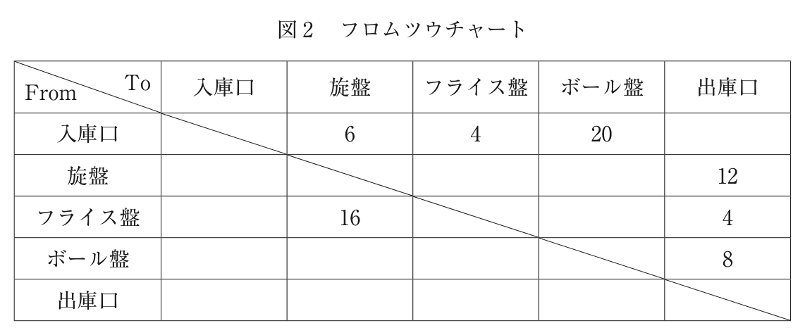 問題の図(2)