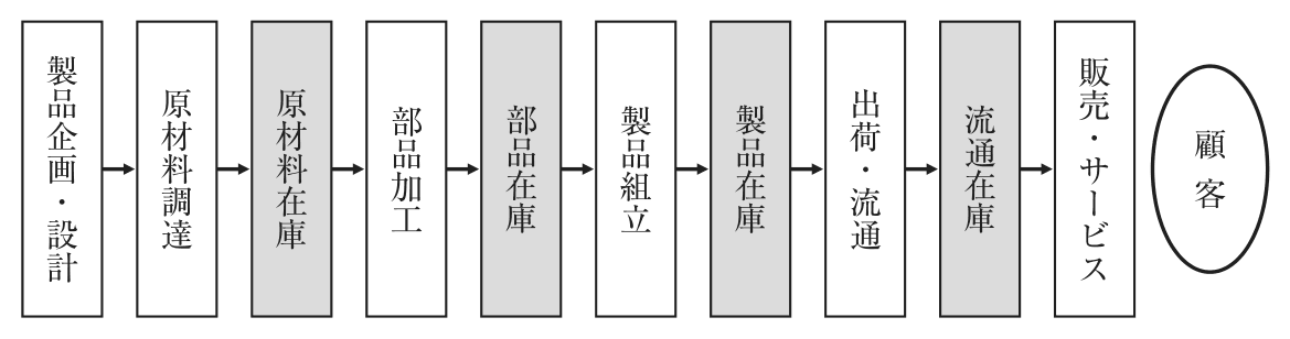 問題の図