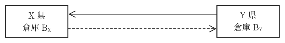 問題の図(2)