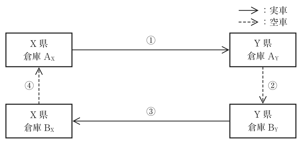 問題の図(3)