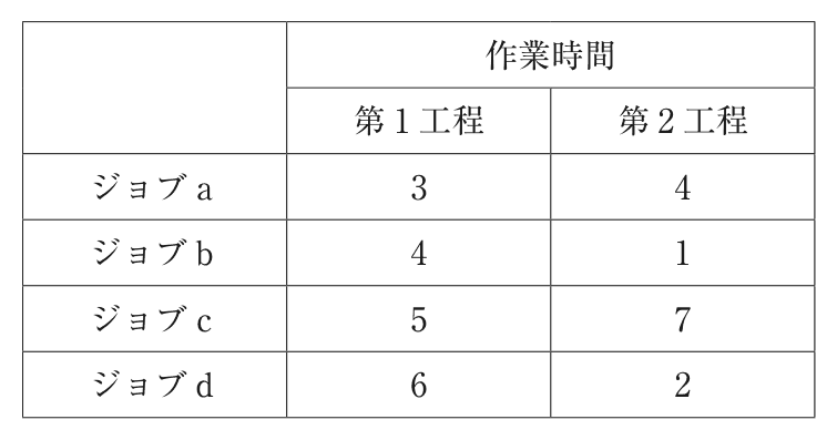 問題の図