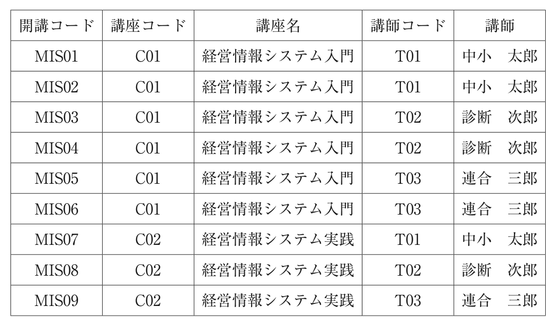 問題の図