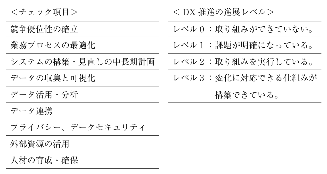 問題の図