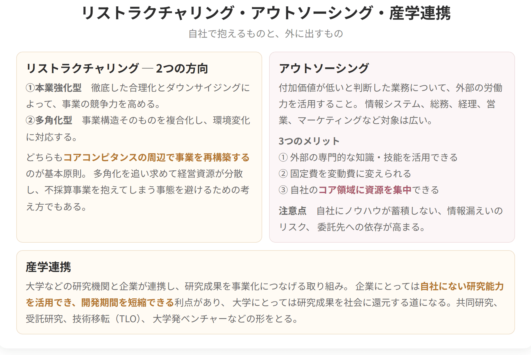 アウトソーシングの3つのメリットと注意点、そして大学などの研究機関と企業が連携する産学連携の形を整理した図です。