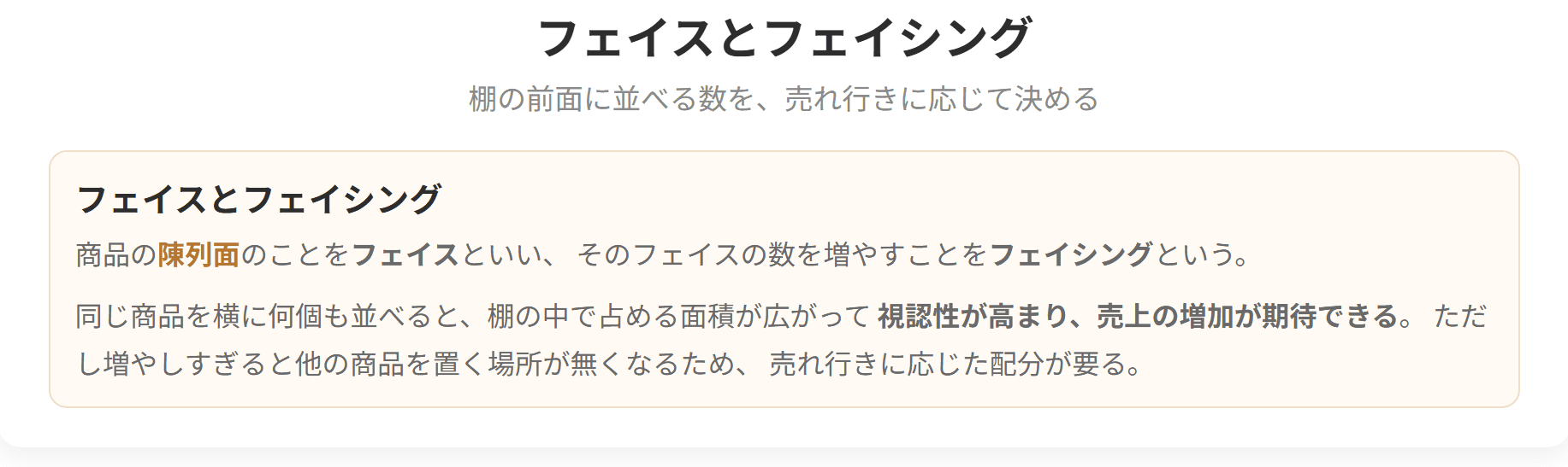 商品の陳列面をフェイスといい、その数を増やすことをフェイシングといいます。売れ行きに応じてフェイスの数を配分します。