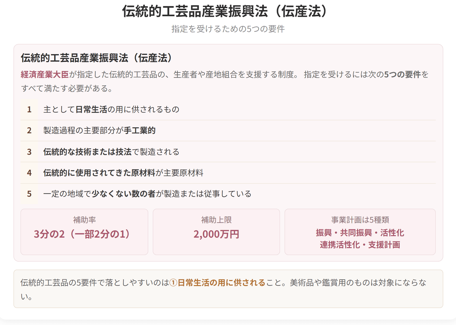 伝統的工芸品の指定には5つの要件があり、日常生活の用に供されるものであることが第1の要件です。