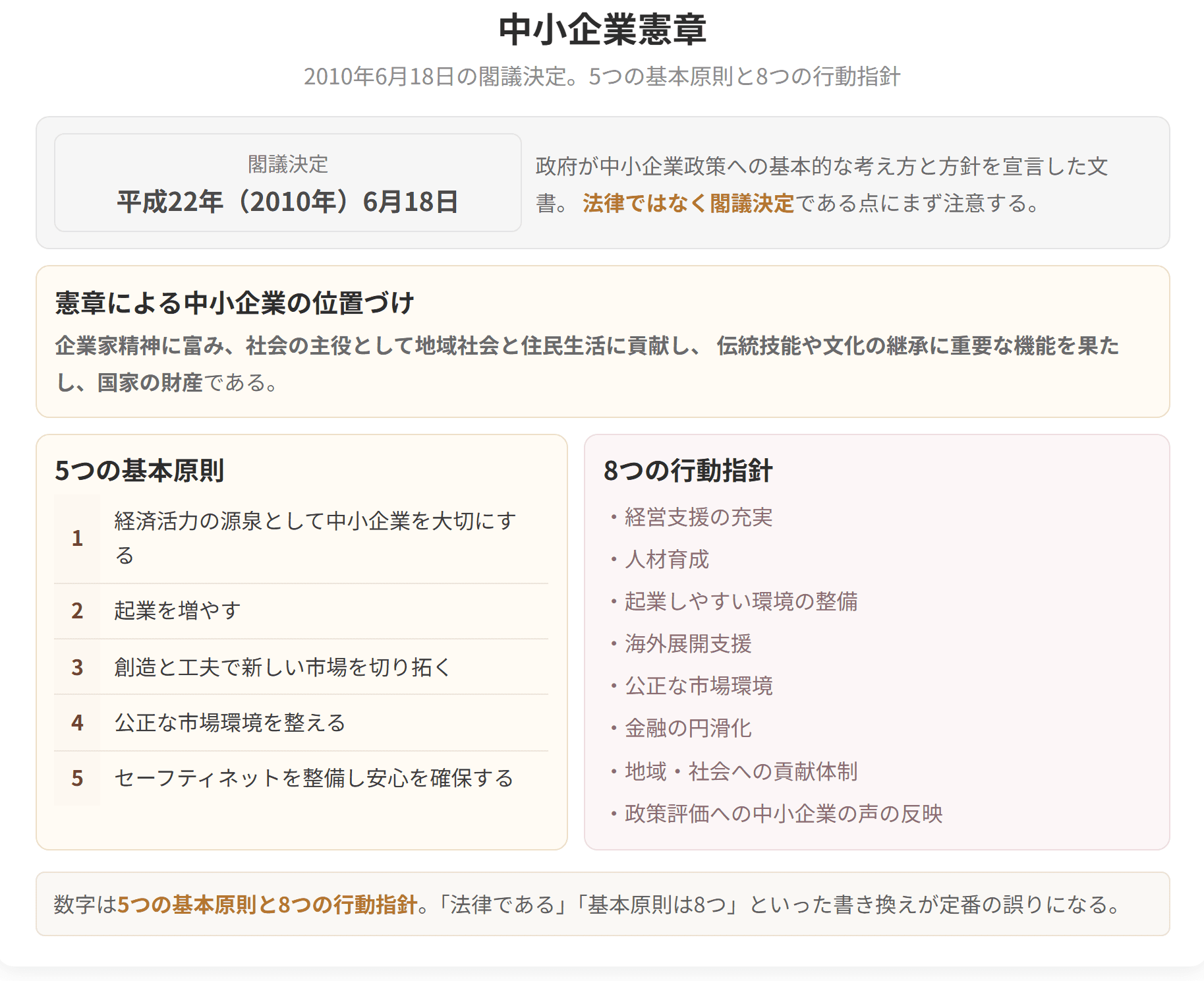 2010年6月18日に閣議決定された文書で、法律ではありません。5つの基本原則と8つの行動指針が定められています。