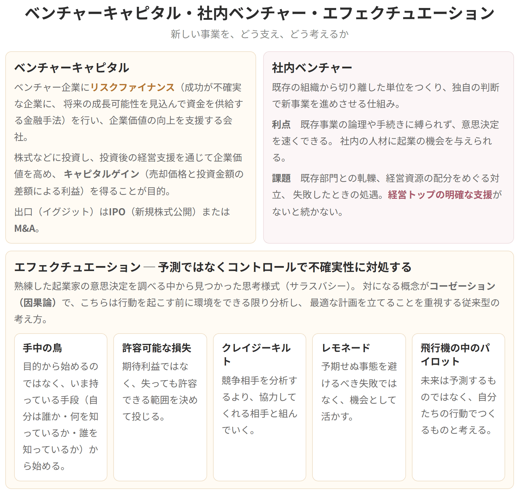 予測ではなくコントロールによって不確実性に対処する思考様式を、5つの原則で示した図です。手中の鳥、許容可能な損失、クレイジーキルト、レモネード、飛行機の中のパイロットの5つで、対になる概念が事前の分析と計画を重視するコーゼーションです。