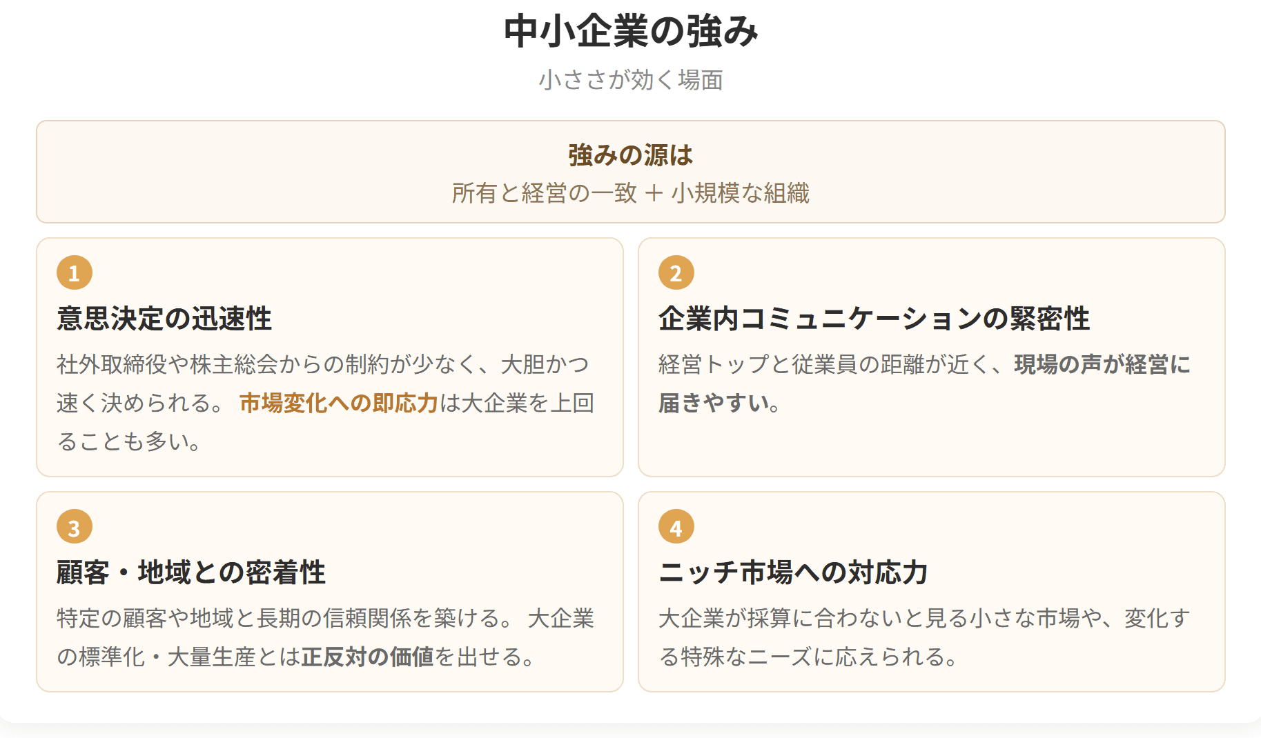 強みの源は所有と経営の一致と小規模な組織です。意思決定の迅速性、社内コミュニケーションの緊密性、顧客や地域との密着性、ニッチ市場への対応力の4つを並べています。