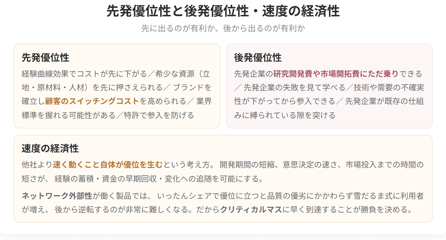 先に市場へ出ることの利点と、後から出ることの利点を対比した図です。あわせて、速く動くこと自体が優位を生むという速度の経済性を説明しています。