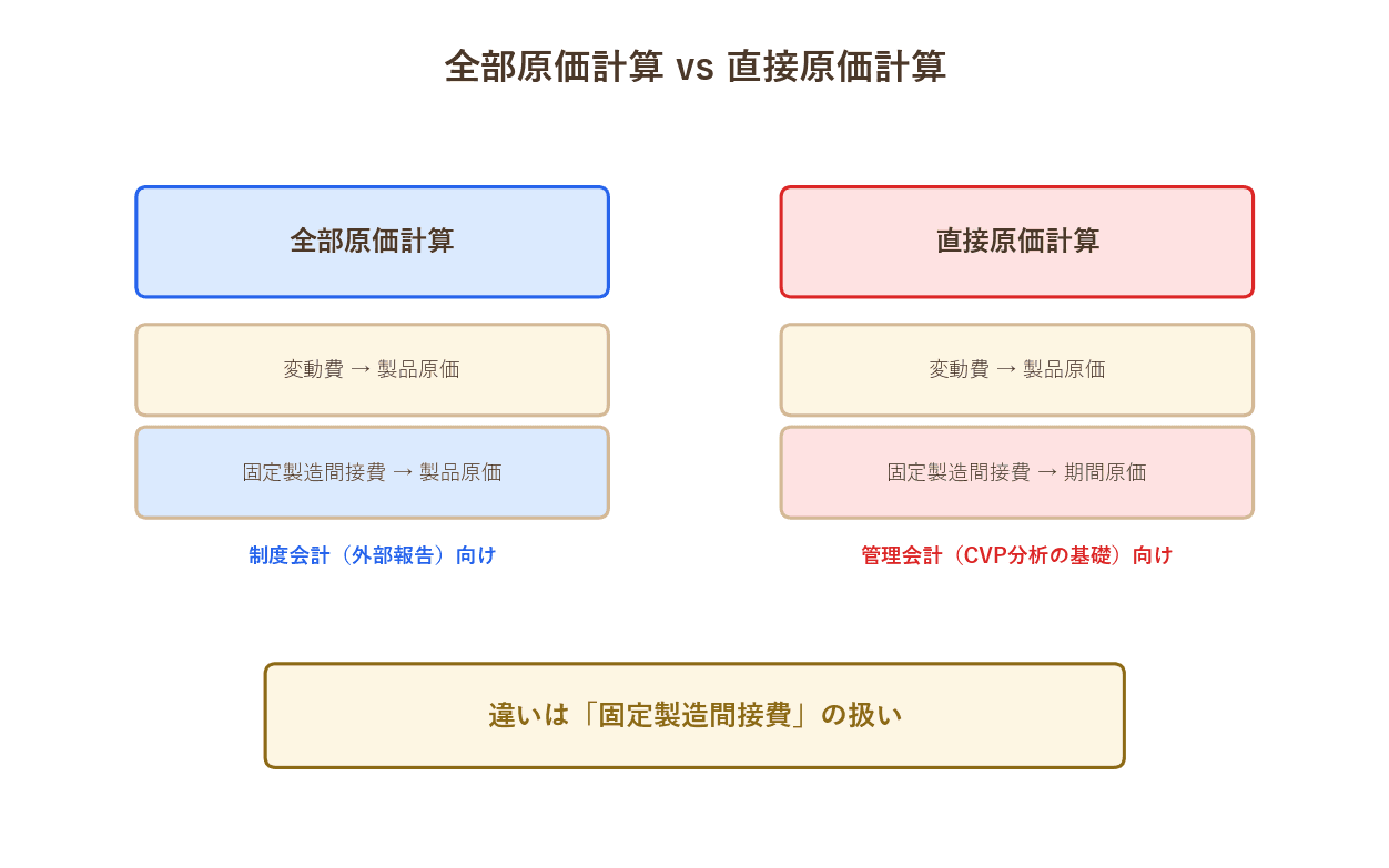 全部直接比較