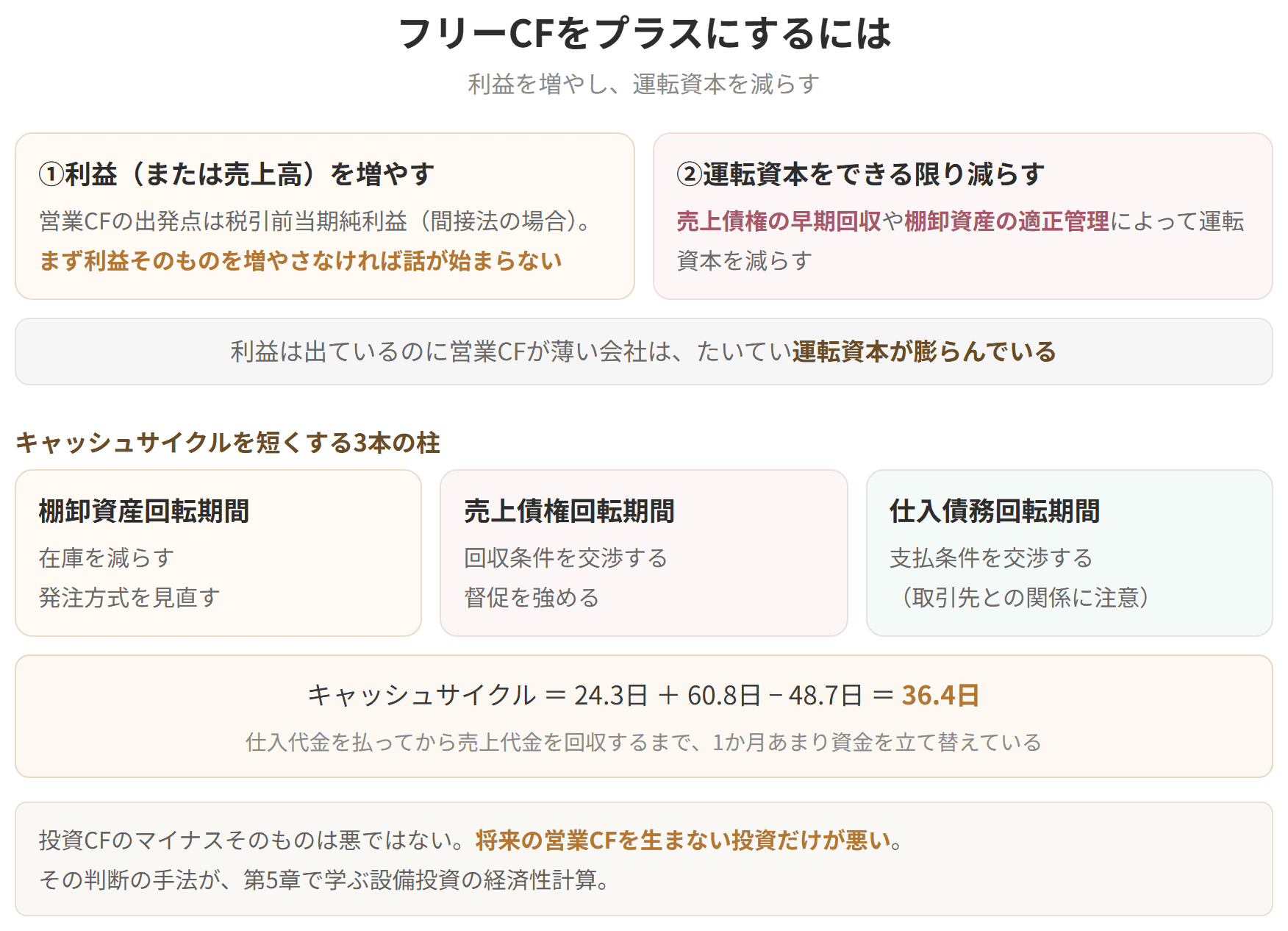 利益を増やし、運転資本を減らし、投資を見直すという3つの道筋を示した図です。