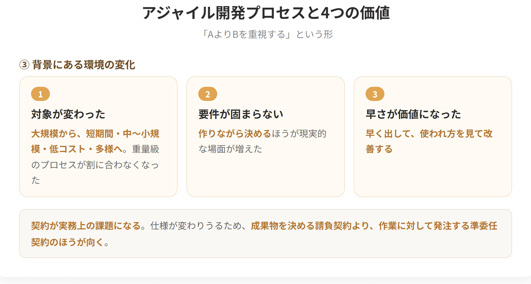 アジャイル開発プロセスは特定の開発手法を指す言葉ではなく、アジャイルにソフトウェアを開発することを可能にするさまざまな手法の総称である。4つの価値は、プロセスやツールより人同士の相互作用、包括的なドキュメントより動作するソフトウェア、契約上の交渉よりも顧客との協調、計画に従うことよりも変化に対応することを重視するというものである。(2枚目)