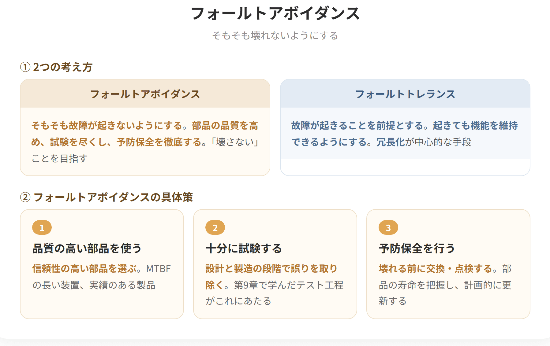 フォールトアボイダンスは、個々の部品の品質を高め、そもそも故障が起きないようにする考え方である。信頼性の高い部品を使い、十分な試験を行い、予防保全を徹底する。これに対してフォールトトレランスは、故障が起きることを前提として、起きても機能を維持できるようにする考え方である。