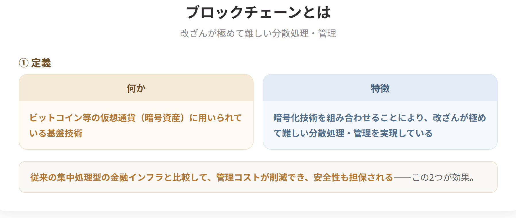 ブロックチェーンはビットコイン等の仮想通貨に用いられている基盤技術である。暗号化技術を組み合わせることにより、改ざんが極めて難しい分散処理・管理を実現しており、従来の集中処理型の金融インフラと比較して、管理コストが削減でき、安全性も担保されるという特徴がある。