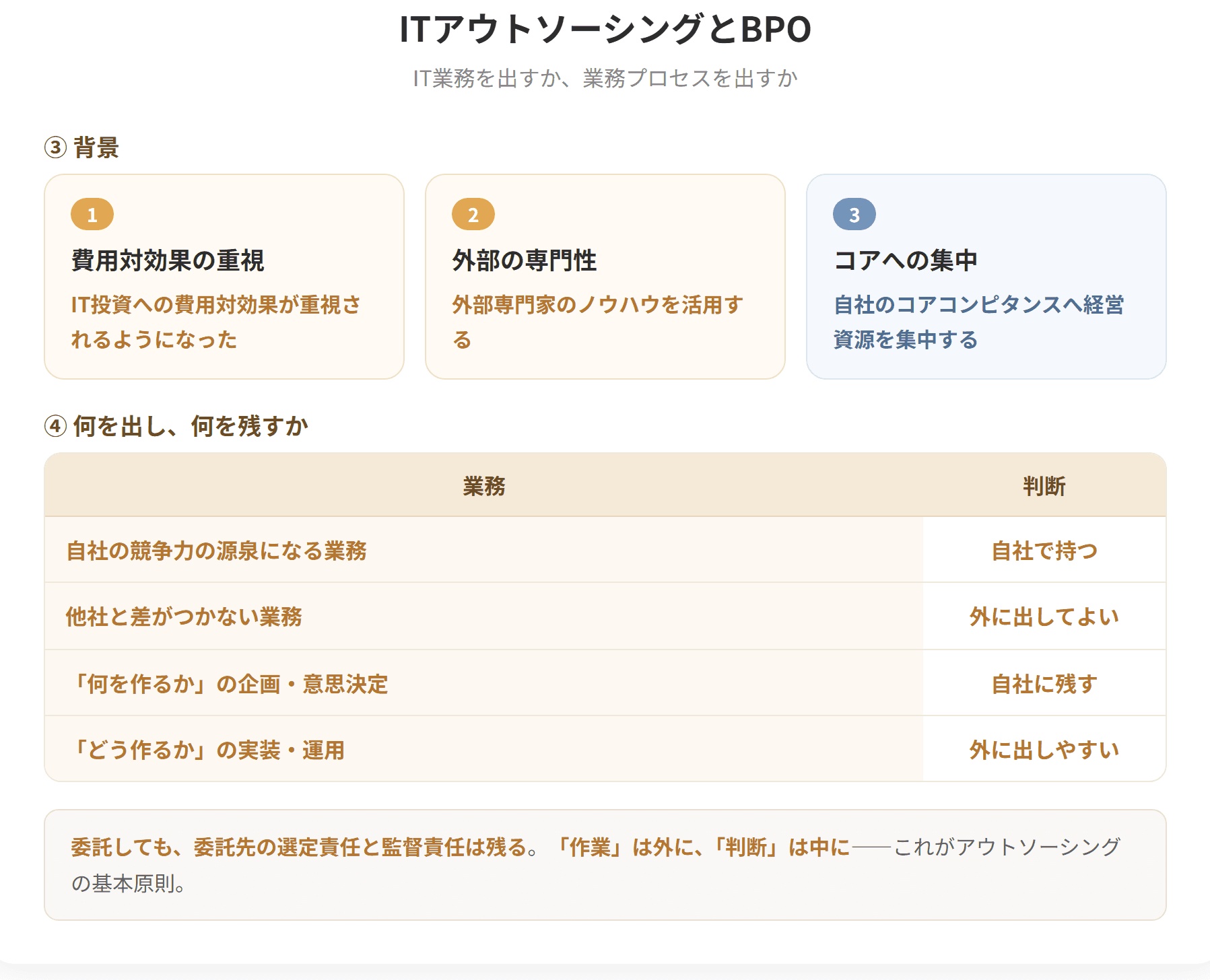 ITアウトソーシングは、システム開発作業や保守・運用作業など、コンピュータやインターネット技術に関連した業務を外部企業に委託することである。背景には、IT投資への費用対効果が重視されるなか、外部専門家のノウハウを活用し自社のコアコンピタンスへ経営資源を集中する動きがある。BPOは総務、人事、経理、給与計算関係のデータ入出力を中心とした定常業務を外部企業に委託することで、ITアウトソーシングと区別される。(2枚目)