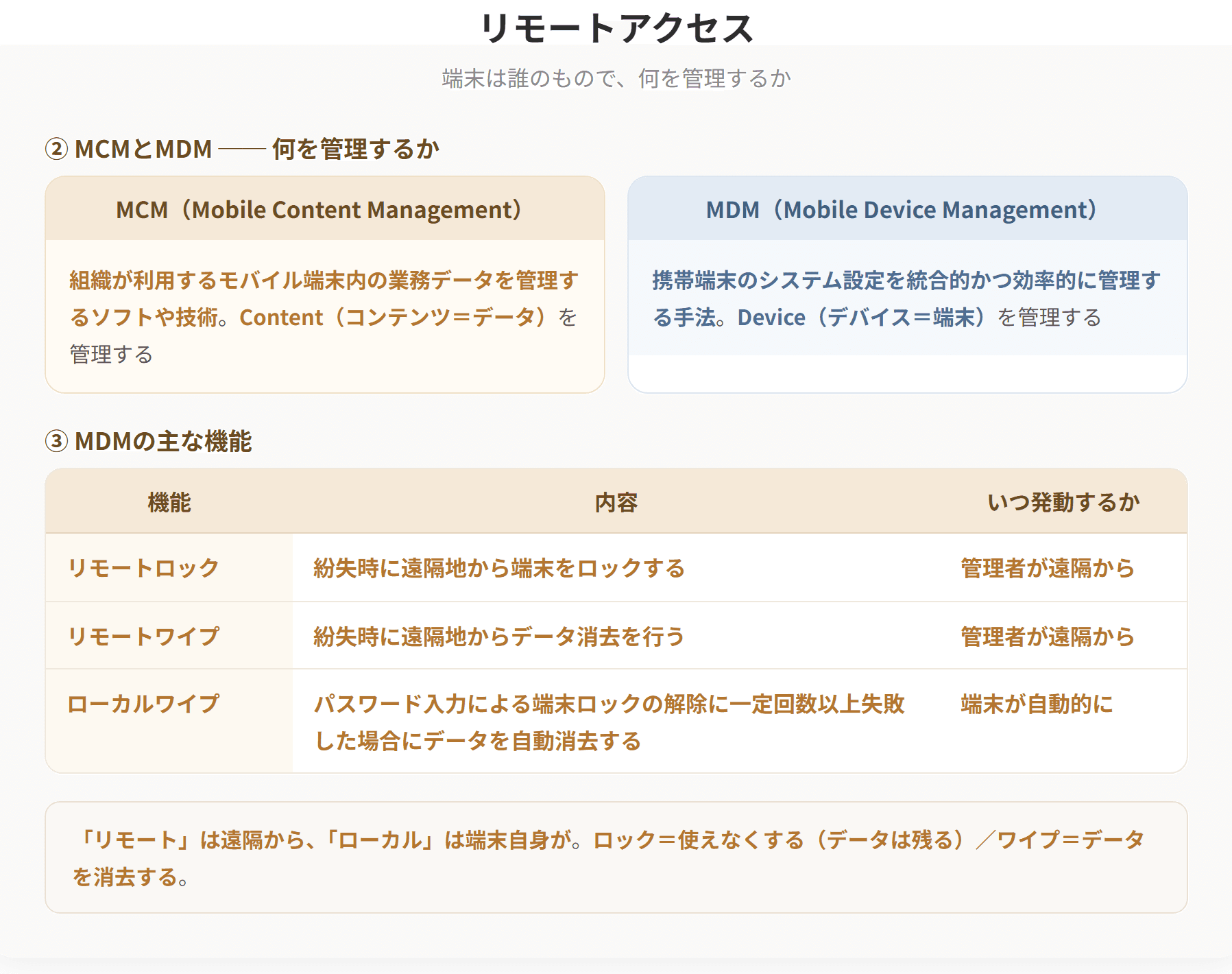 BYODは従業員が私物のモバイル端末を業務に使用することである。COPEは企業が資産として所有する端末を従業員が私的に使用することを許可することである。MCMは組織が利用するモバイル端末内の業務データを管理する技術で、MDMは携帯端末のシステム設定を統合的かつ効率的に管理する手法である。MDMにはリモートロック、リモートワイプ、ローカルワイプの機能がある。(2枚目)