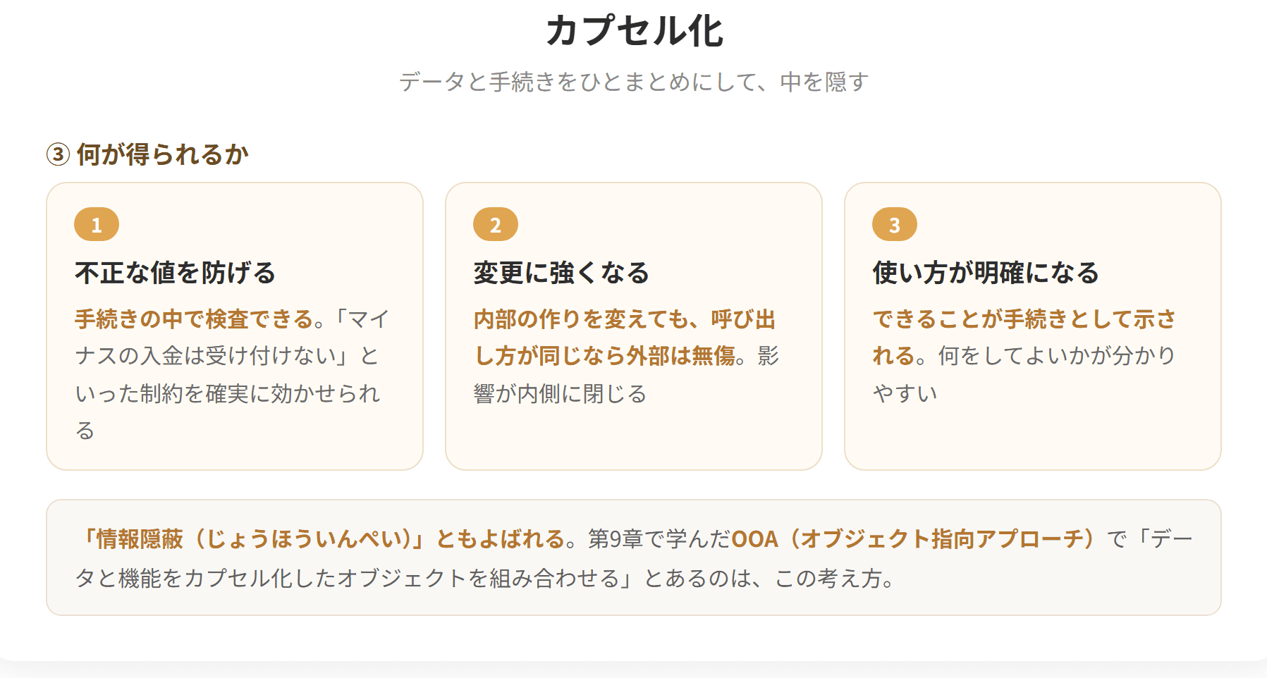 カプセル化は、データとそれを扱う手続きをひとまとめにし、外部から内部の構造を直接触れないようにすることである。外部とのやり取りは決められた手続きを通じてのみ行う。これにより内部の作りを変えても外部に影響せず、誤った使われ方を防げる。(2枚目)