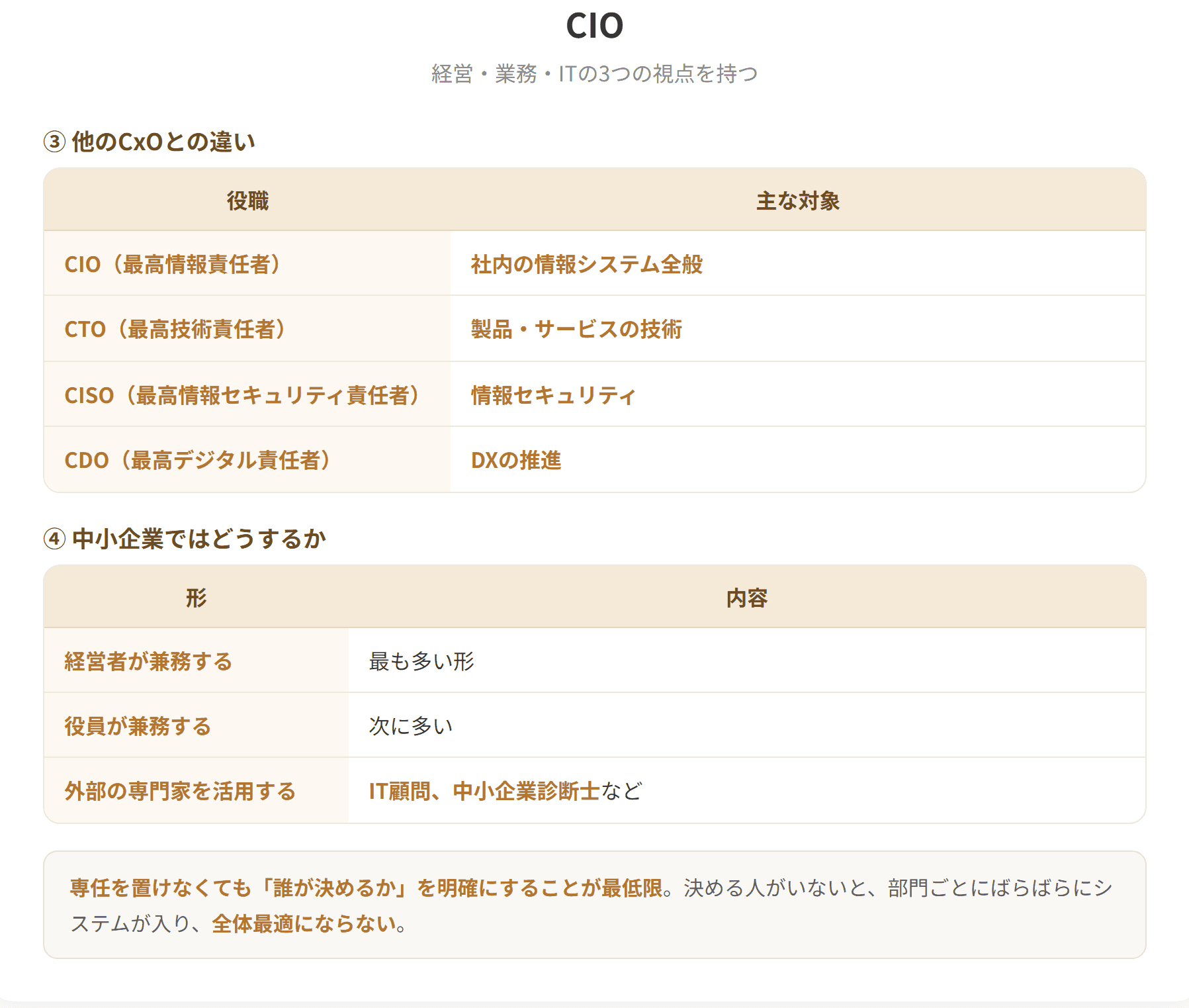 CIOは最高情報責任者、情報システム統括役員を意味する。経営、現場すなわち業務、ITの3つの視点を持ち、全体最適を鑑みてIT戦略を立案し、それを実行する先導役として重要な役割を担う。ベンダ、ユーザ企業を問わず、IT経営に取組むすべての企業において優れたCIOの育成および確保は重要な課題である。(2枚目)
