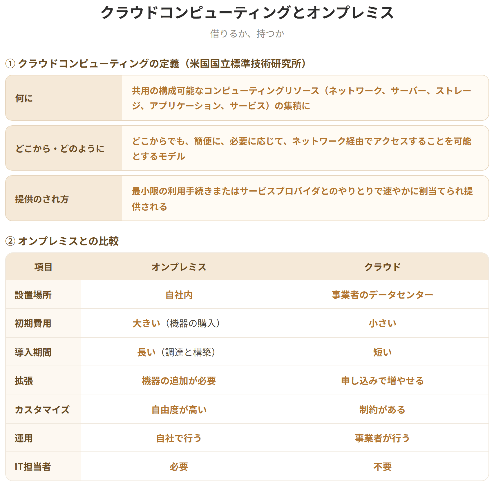 クラウドコンピューティングは、共用の構成可能なコンピューティングリソースの集積に、どこからでも、簡便に、必要に応じてネットワーク経由でアクセスすることを可能とするモデルである。従来の企業内に構築する汎用機やクライアントサーバ型の情報システムはオンプレミスとよばれる。クラウドは初期費用が小さく導入が速いが、事業者に依存する面がある。