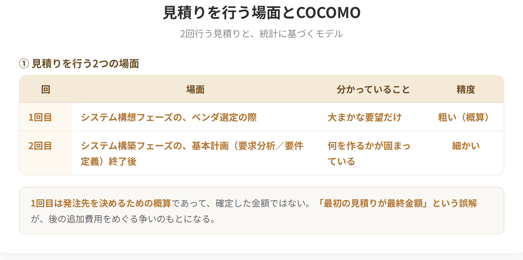 ベンダはシステム開発費用の見積りを計2回行う。1回目はシステム構想フェーズのベンダ選定の際、2回目は基本計画すなわち要求分析・要件定義の終了後である。COCOMOはB.W.ベームが提案した代表的な統計的コスト見積りモデルで、プログラムの大きさに基づいて工数を算定するため、開発環境や開発要員の能力を統計値として累積しておく必要がある。