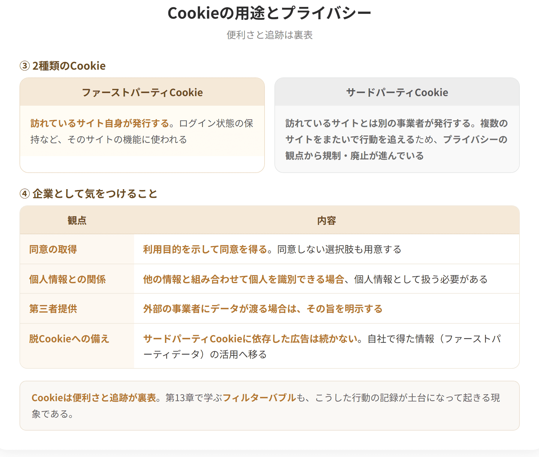 CookieはWebサーバがブラウザに保存させる小さなデータで、次に同じサイトを訪れたときに送り返される。ログイン状態の保持、買い物かごの内容の保持、設定の記憶などに使われる。一方、訪問履歴の追跡や広告の出し分けにも使われるため、プライバシーの観点から規制が進んでいる。(2枚目)