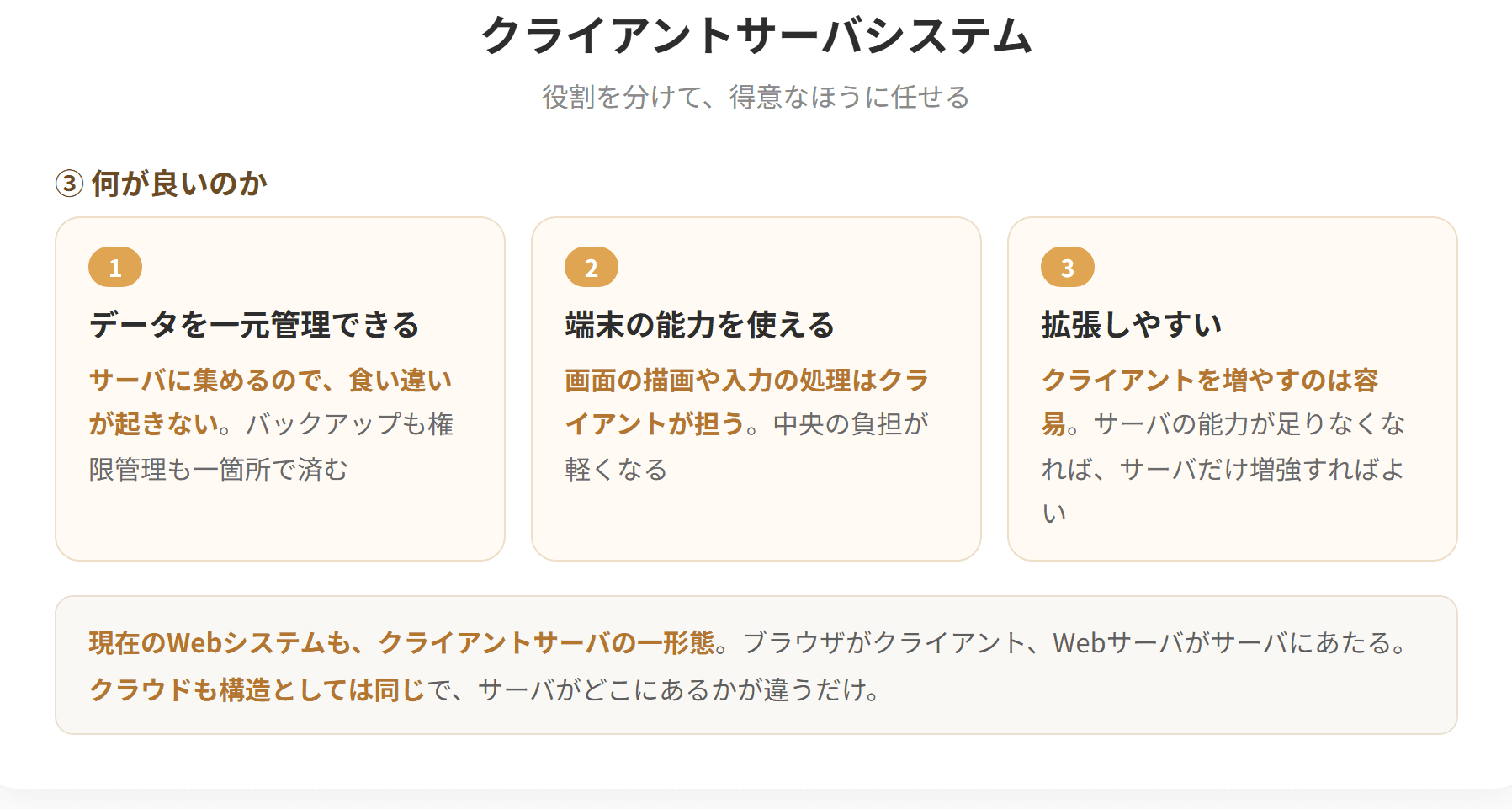 クライアントサーバシステムは、サービスを要求するクライアントとサービスを提供するサーバに役割を分けた形態である。クライアントは画面表示と入力を担い、サーバはデータの管理や処理を担う。集中処理と分散処理の中間に位置し、データの一元管理と、端末側の処理能力の活用を両立させる。(2枚目)