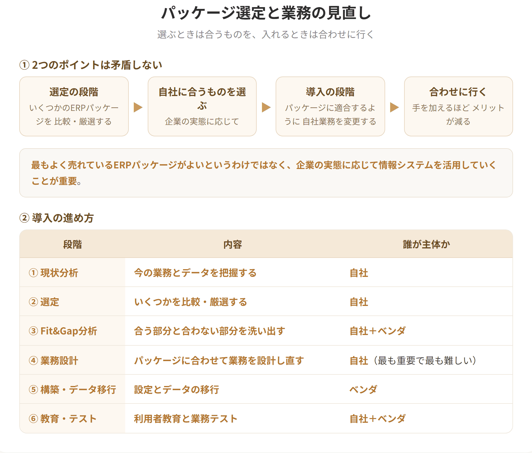 ERPパッケージなどを全面的に導入し、業務の流れを同時に変える手法がBPRの一般的な進め方である。導入にあたっては、いくつかのERPパッケージを比較・厳選したうえで自社にあったものを導入する必要がある。選定の段階では自社に合うものを選び、導入の段階ではパッケージに業務を合わせる。導入後はKPIなどによって成果を測定し、結果に応じて見直すことが必要である。