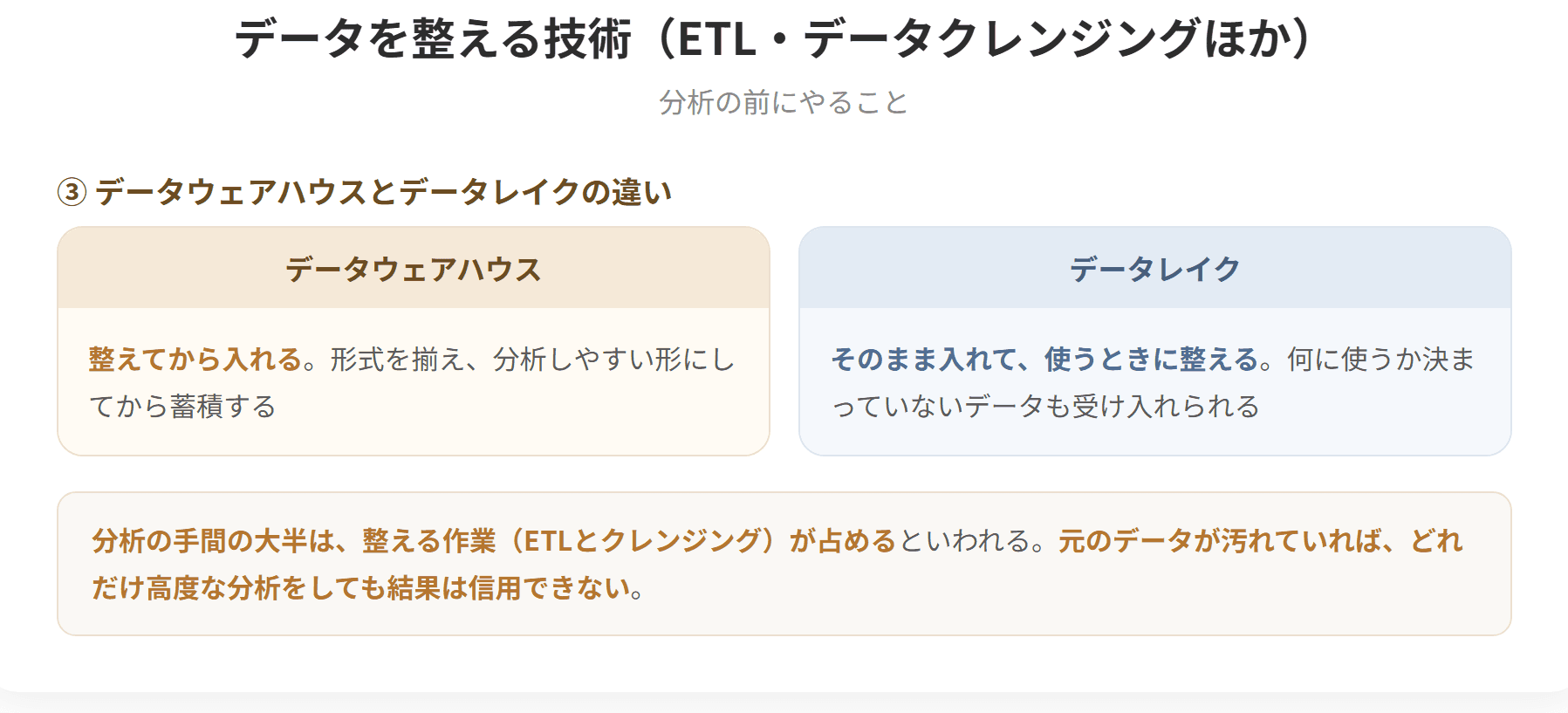 ETLは抽出、変換、書き出しの頭文字で、複数のシステムからデータを取り出し、形式を揃えてデータウェアハウスへ書き込む処理である。データクレンジングは重複や表記のゆれ、誤りを取り除いてデータの品質を高める作業である。データマイニングは大量のデータから規則性や関連を見つけ出す技術である。(2枚目)