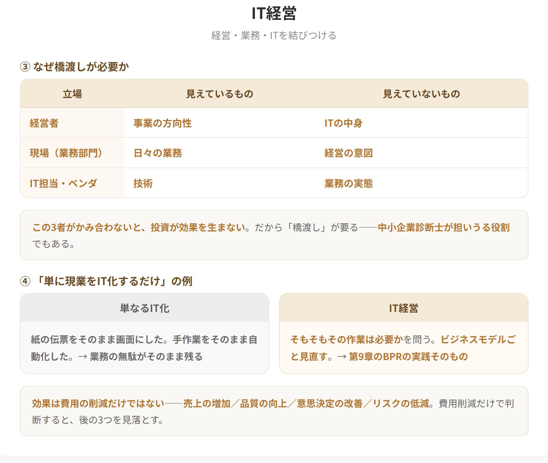 経済産業省は、経営・業務・ITの融合による企業価値の最大化を目指すことをIT経営と定義している。IT投資本来の効果を享受するためには単に現業をIT化するだけでは不十分で、自社のビジネスモデルを再確認したうえで、経営の視点を得ながら業務とITとの橋渡しを行うことが重要である。(2枚目)