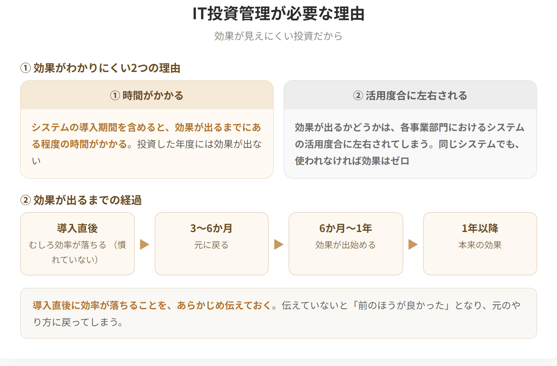 IT投資は効果がわかりにくい投資のひとつとされる。理由は2つあり、システムの導入期間を含めると効果が出るまでにある程度の時間がかかること、効果が出るかどうかは各事業部門におけるシステムの活用度合に左右されてしまうことである。そのためIT投資の評価を適切に行うことが重要な経営課題となっている。