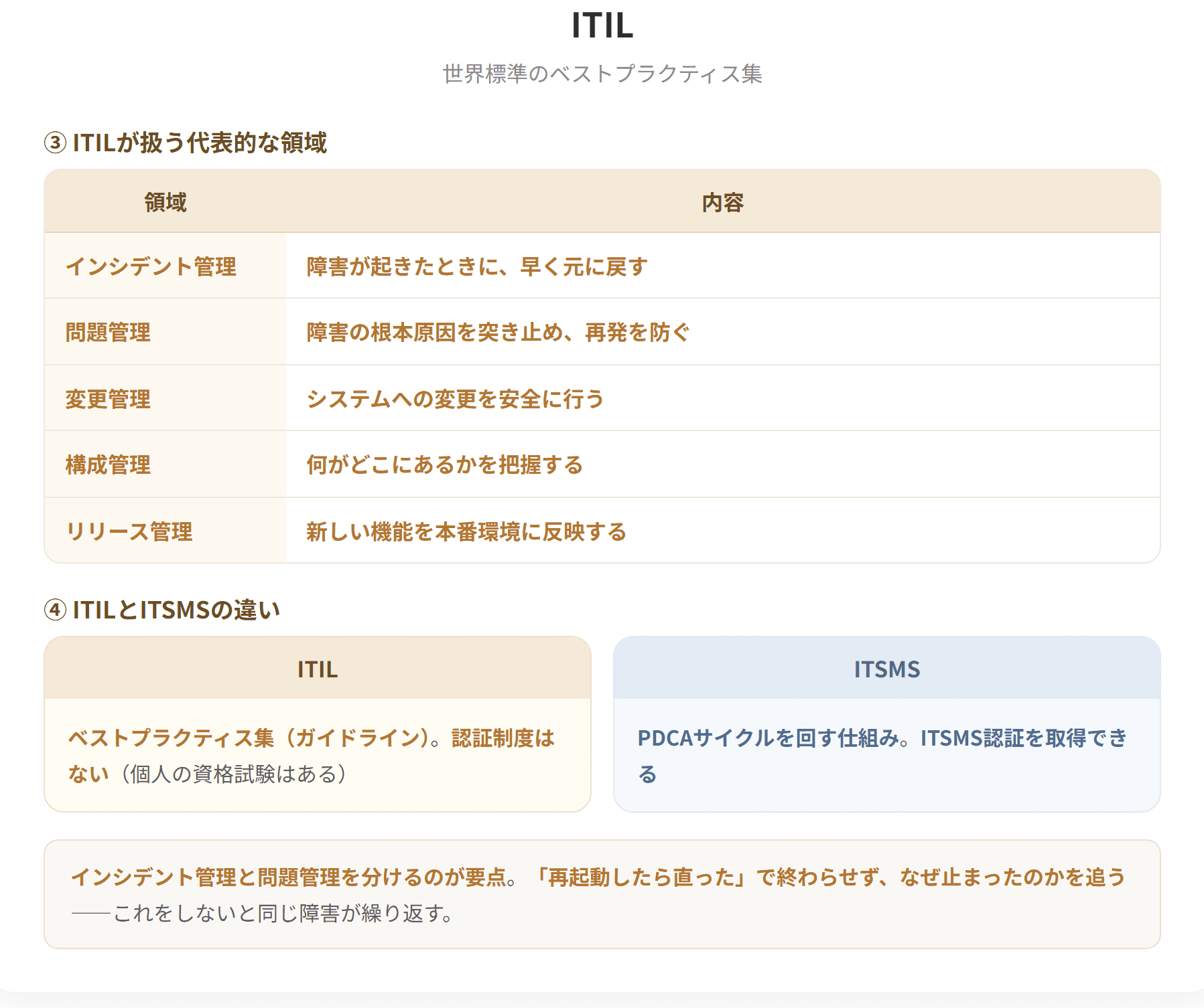 ITILはITサービスマネジメントにおけるベストプラクティス集である。ITSMSの教科書的な位置付けにあり、世界の多くの国の政府や企業で取り入れられている。最初のITILは英国政府により1989年に発行され、2019年には最新バージョンであるITIL4がリリースされた。ITIL4はアジャイル開発、DevOps、クラウドコンピューティングなど近年のトレンドを取り入れている。(2枚目)